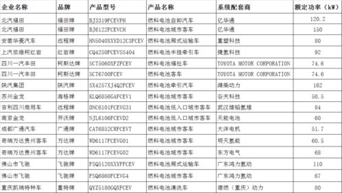汽车功率多少钱